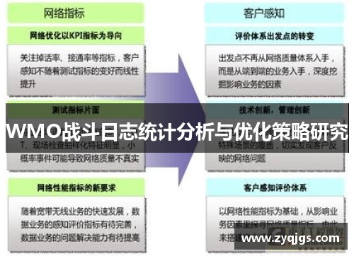 WMO战斗日志统计分析与优化策略研究